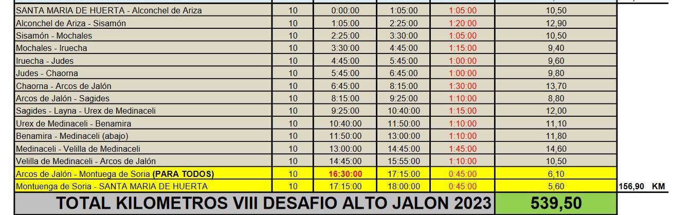 Cuarta Etapa VIII Desafio Alto Jalón