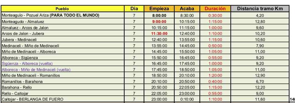 7 de Junio - Primera Etapa VIII Desafío Alto Jalón