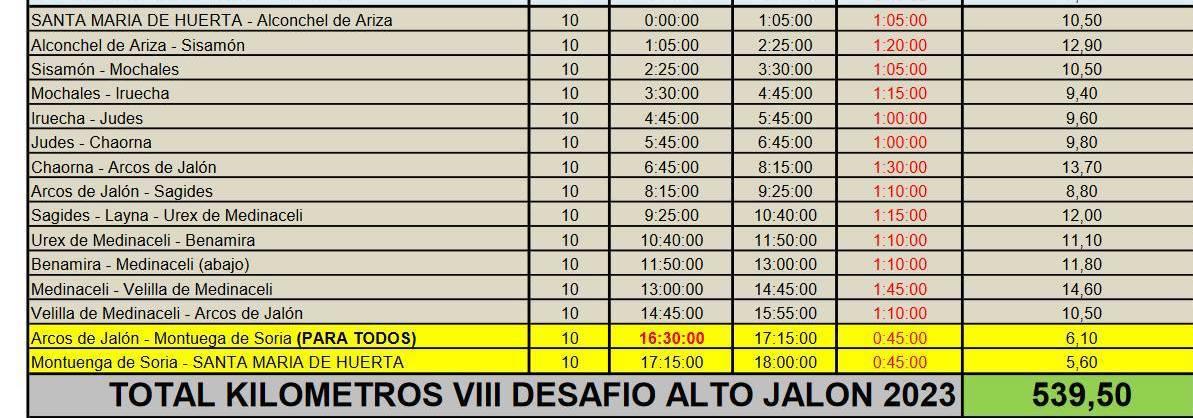 Cuarta Etapa VIII Desafío Alto Jalon 2023